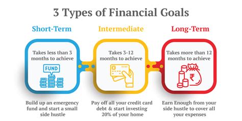 financial goals